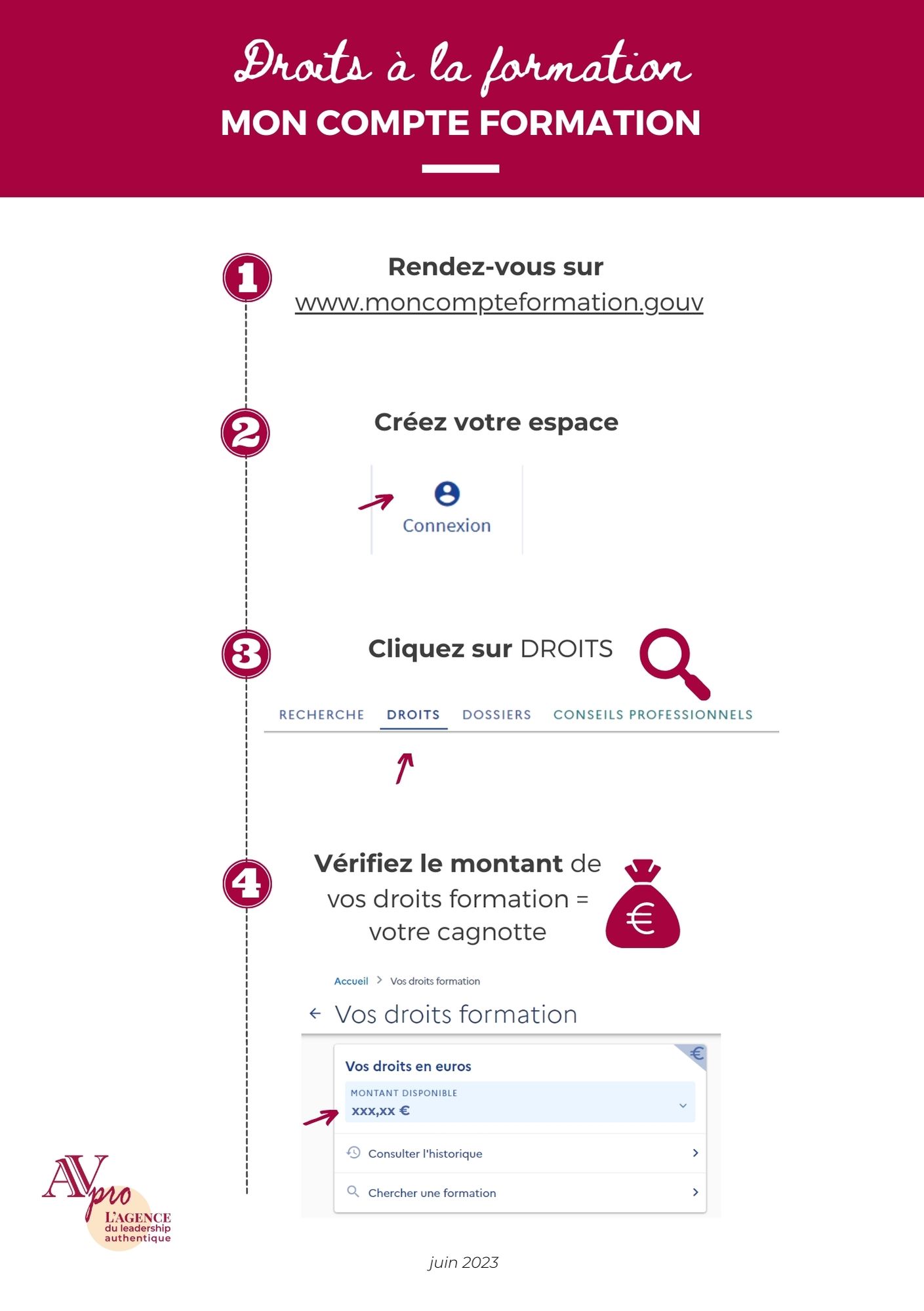 droits à la formation sur Mon Compte Formation