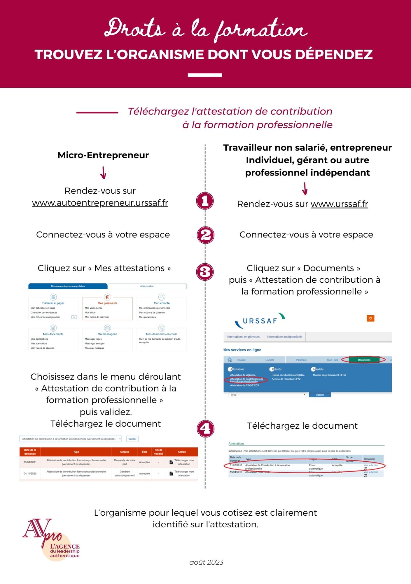 entrepreneur financer vos formations